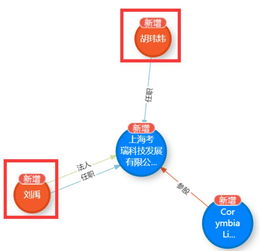 摩拜創(chuàng)始人攜原班人馬再啟程 新公司聚焦企業(yè)軟件開發(fā)，重塑創(chuàng)新基因